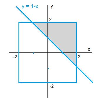 Google test 1.3